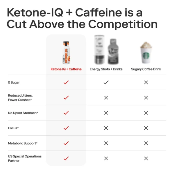 Ketone-IQ +Caffeine Shot
