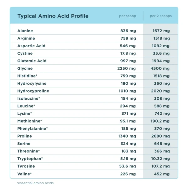 Ancient Nutrition Multi Collagen Protein