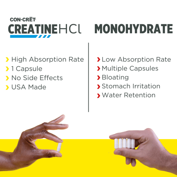 concret creatine hcl