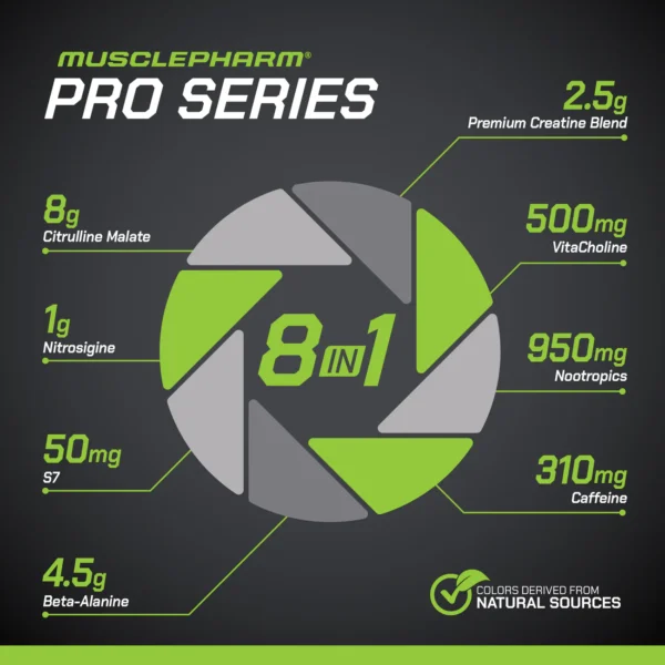 Muscle Pharm Pro Series Wreckage
