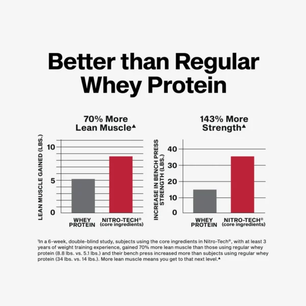 Muscletech Nitro Tech Whey Protein