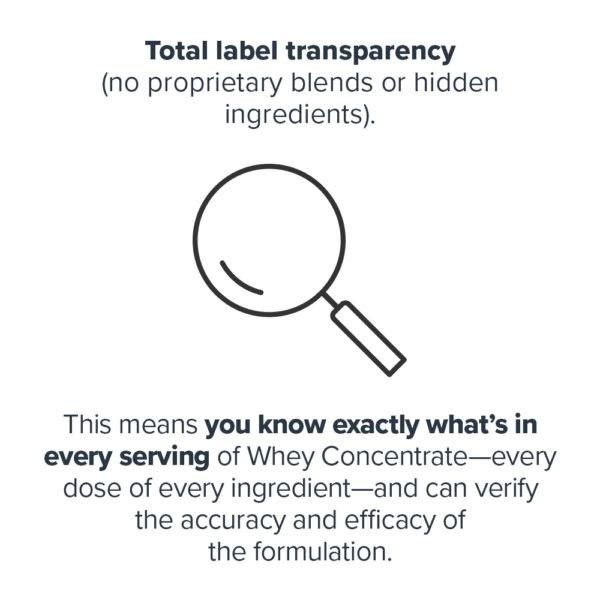 Legion Whey Concentrate Protein Powder