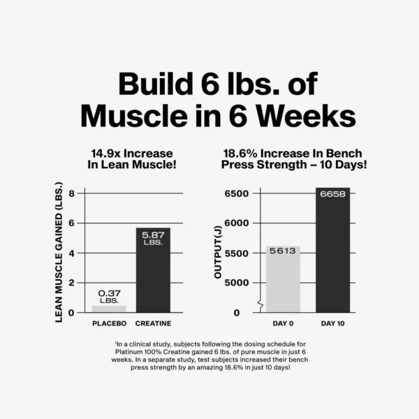 MuscleTech 100% Creatine Unflavored
