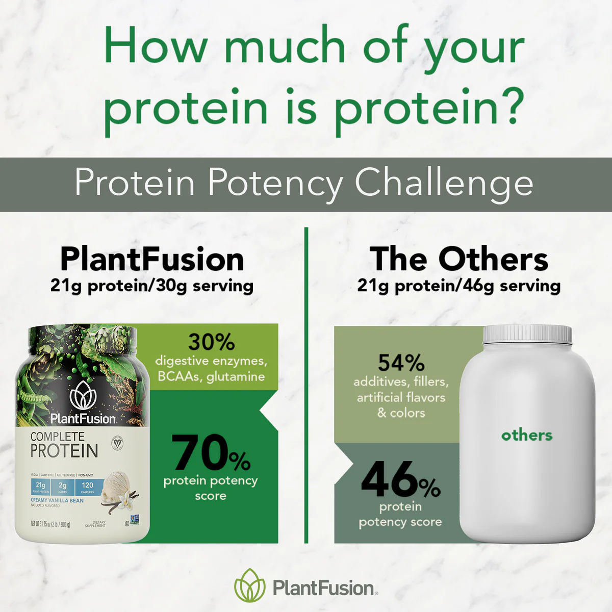 Plant Fusion Complete Protein Vegan Protein Powder