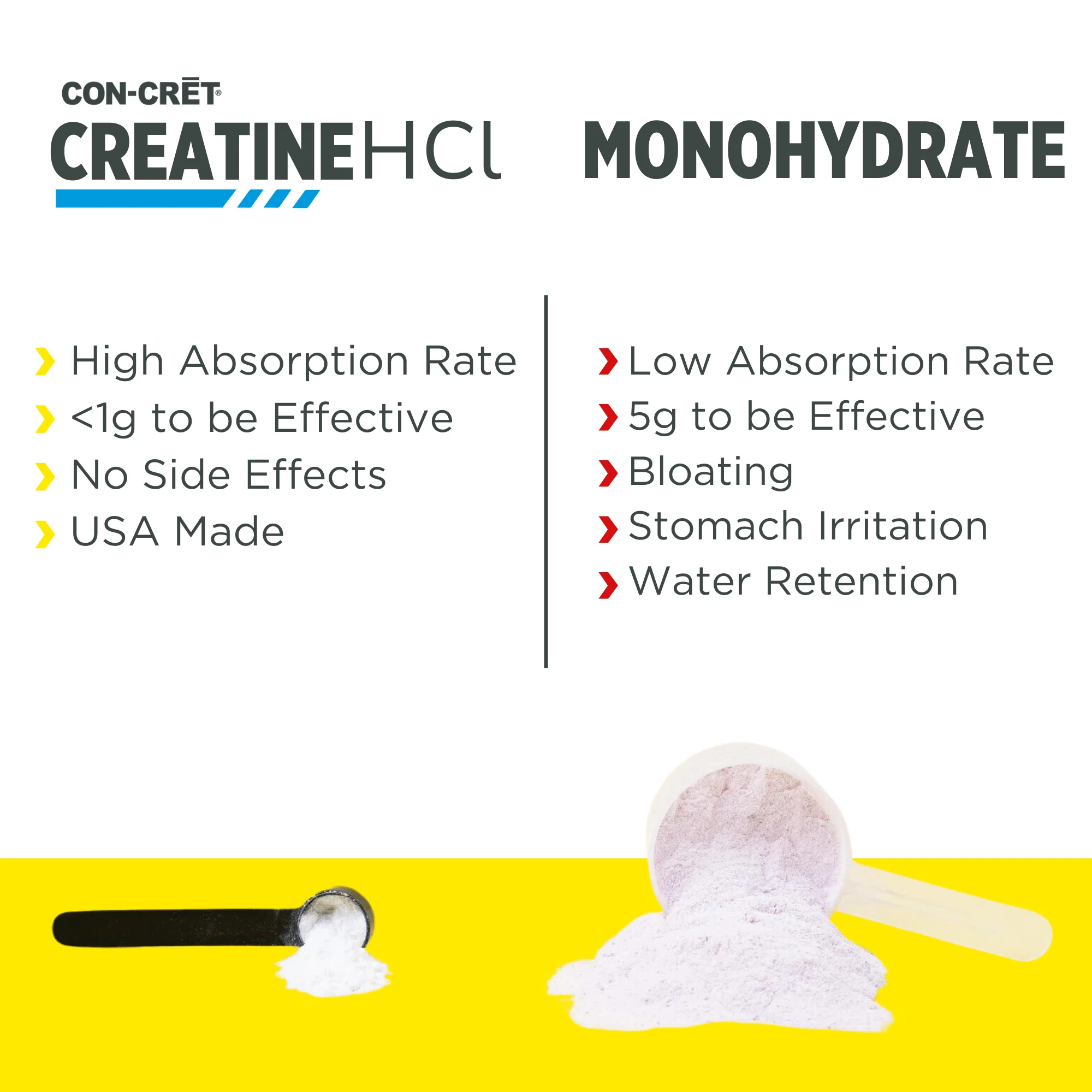 CON-CRĒT Creatine HCl + Nitric Oxide