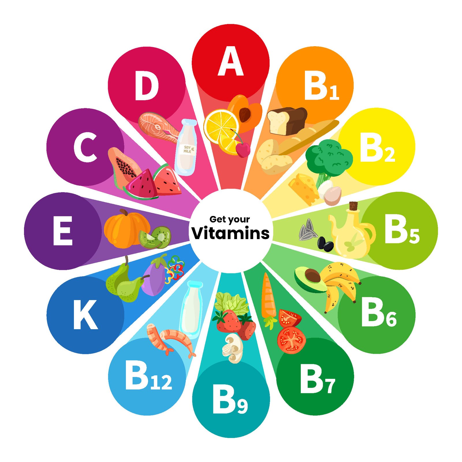 vitamins supplements