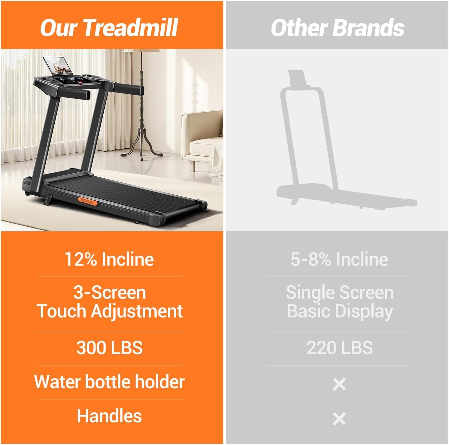 12% Incline Treadmill with Handle 3-in-1 Portable Treadmills for Home and Office