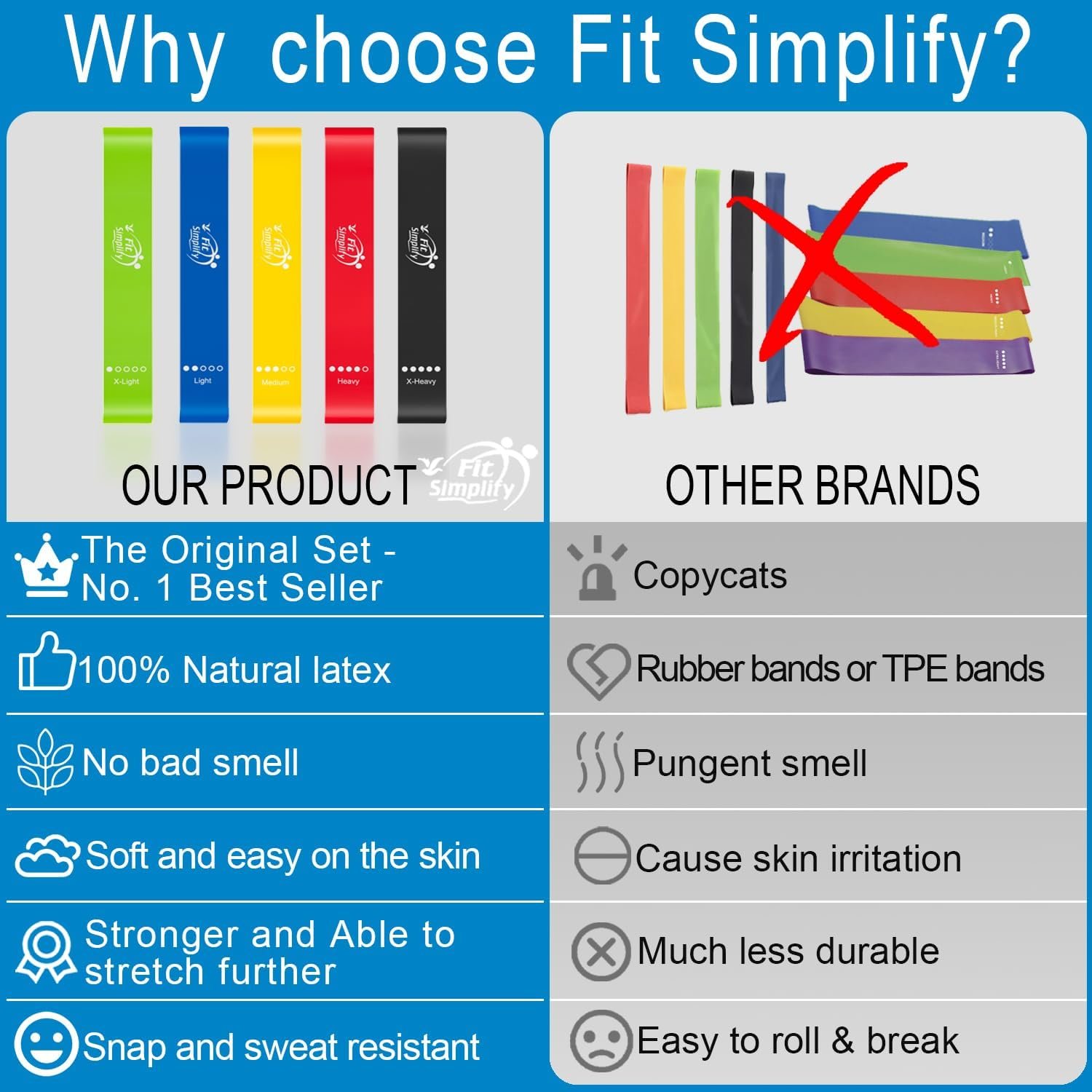 Fit Simplify Resistance Loop Exercise Bands with Instruction Guide and Carry Bag Set of 5 5