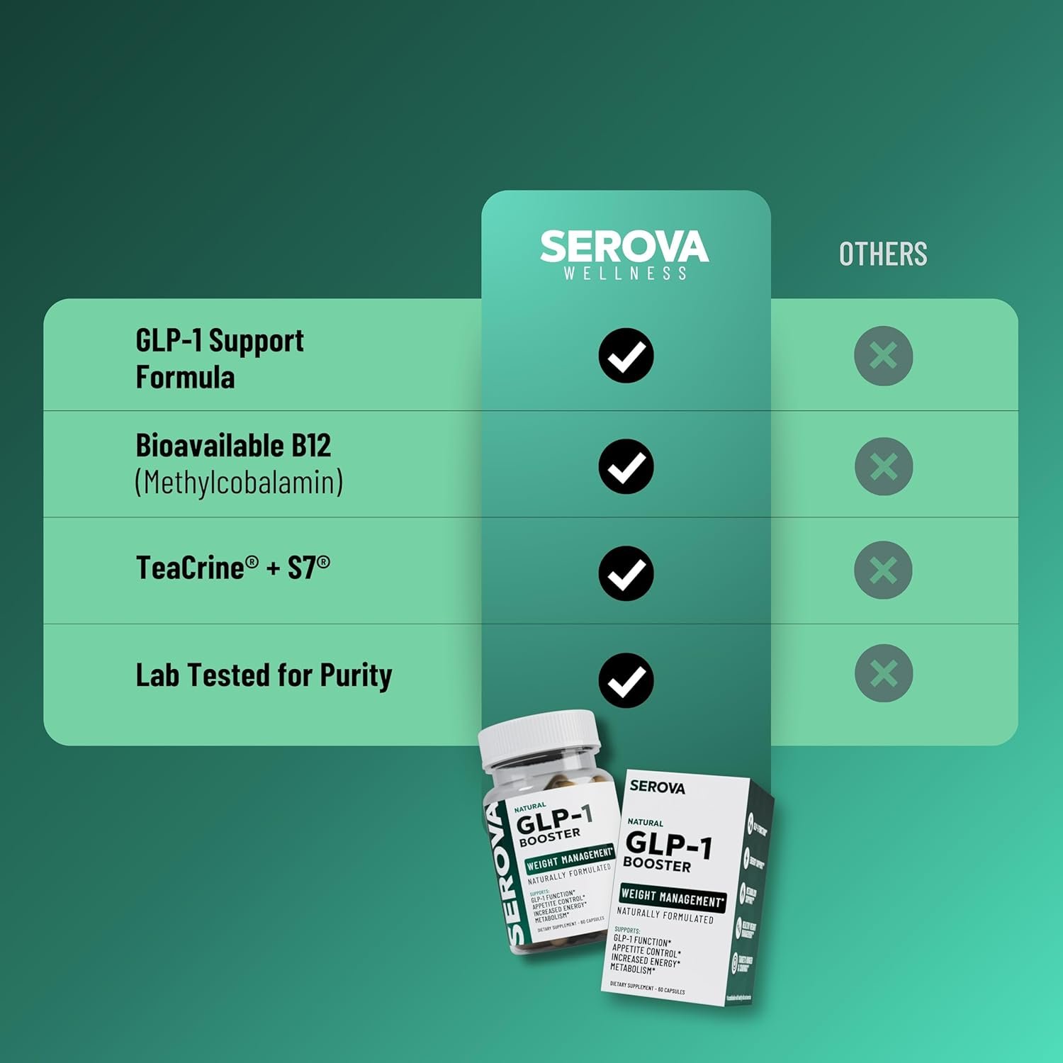 SEROVA Weight Management Wellness Herbal Supplement Capsules 5