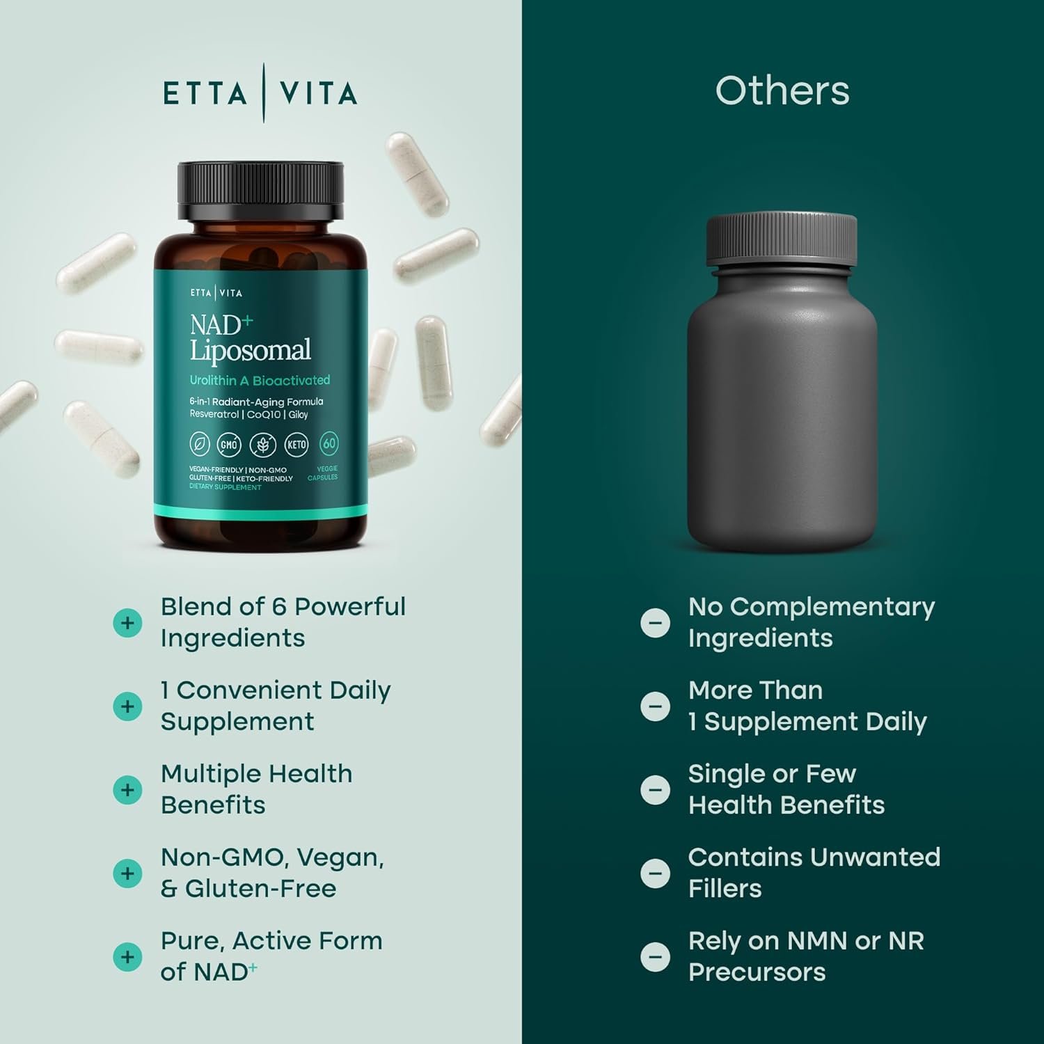 Liposomal NAD+ Supplement with Resveratrol Urolithin A CoQ10 and Giloy 5