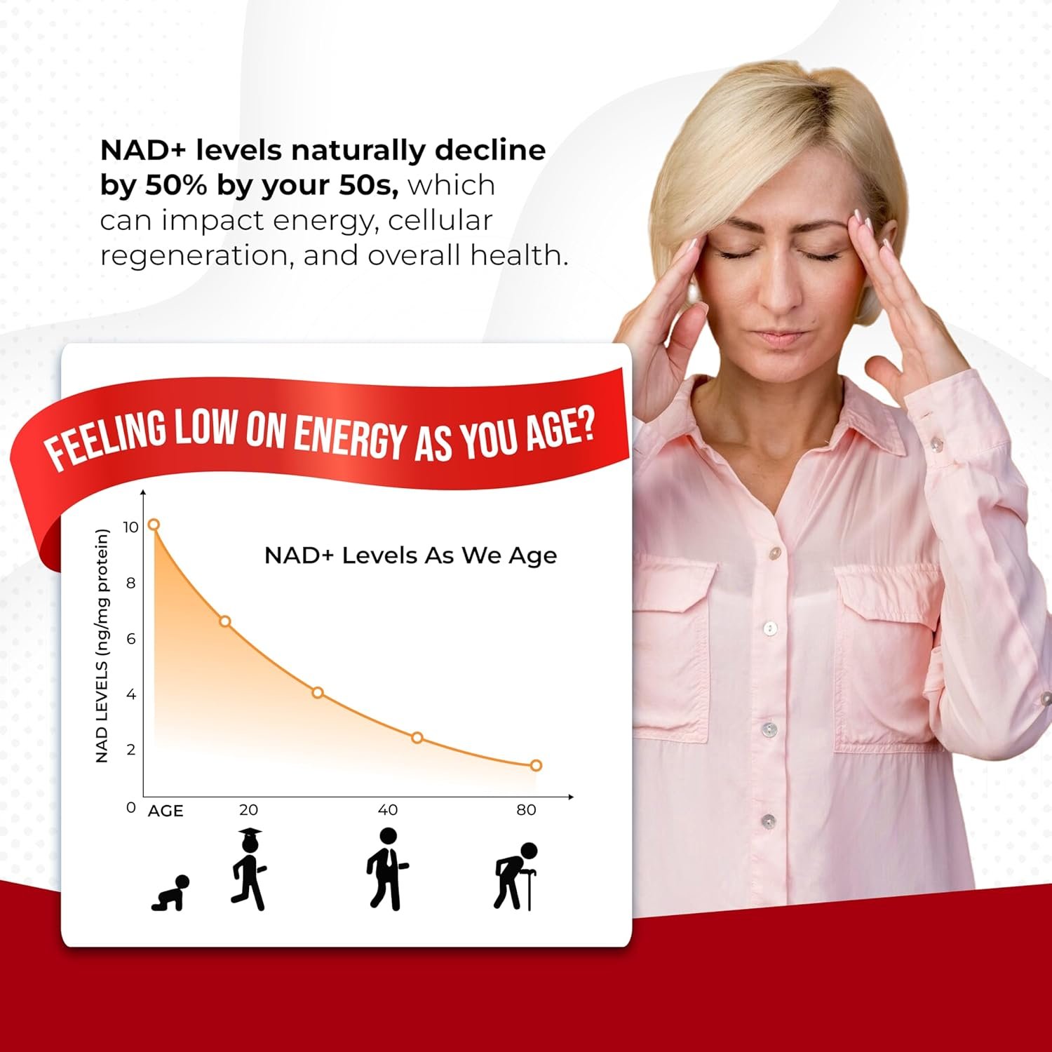 NAD+ 350mg with Trans-Resveratrol Quercetin and Rhodiola 3