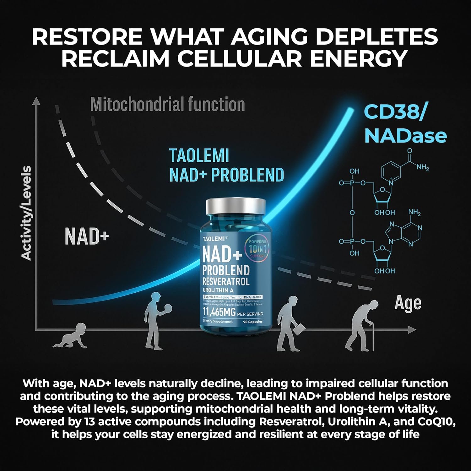 NAD Plus Supplement 11465MG 10-in-1 Problend Resveratrol 6