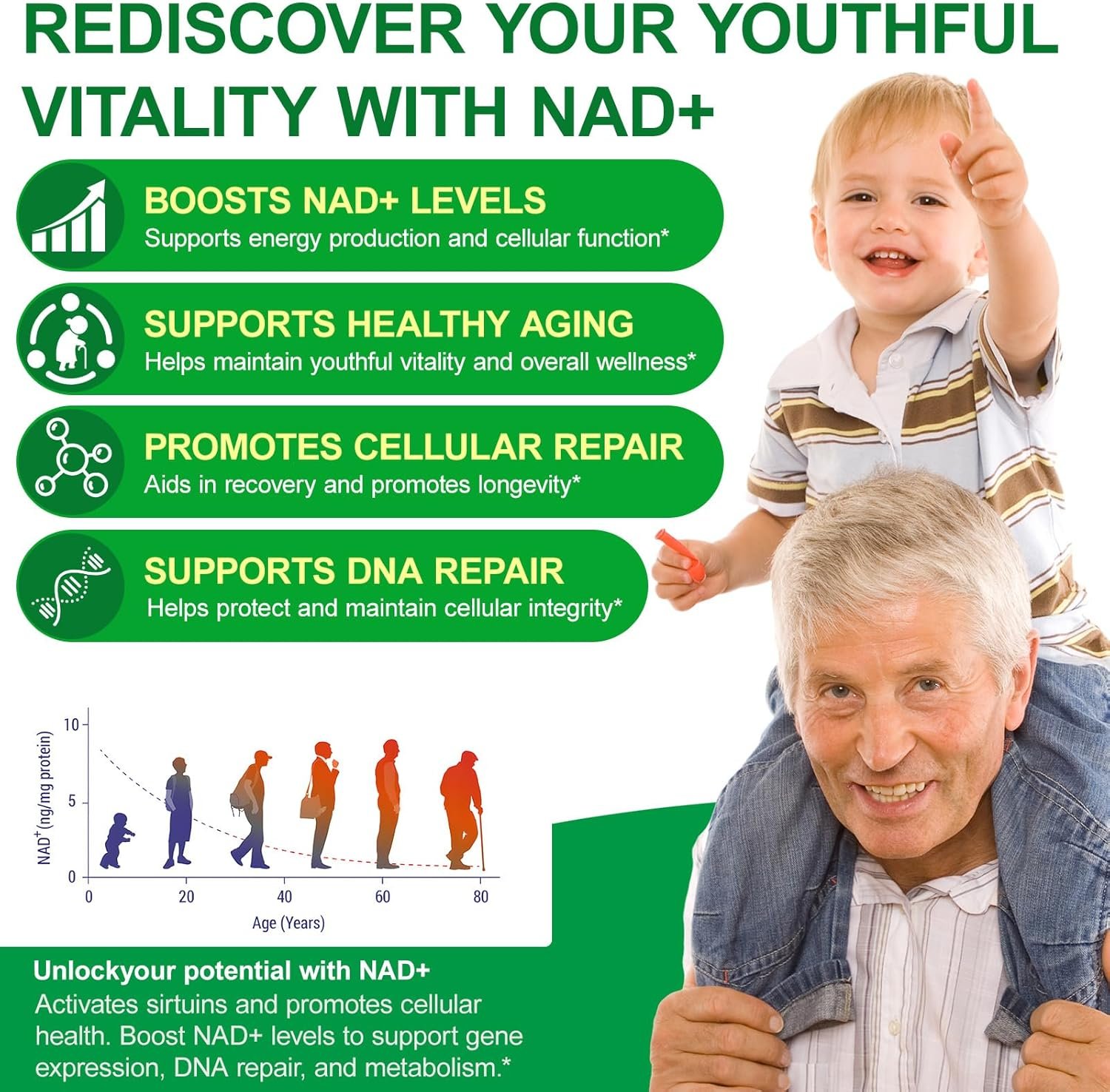 NAD Supplement 2000 Mg 120 Capsules True NAD and Resveratrol 3