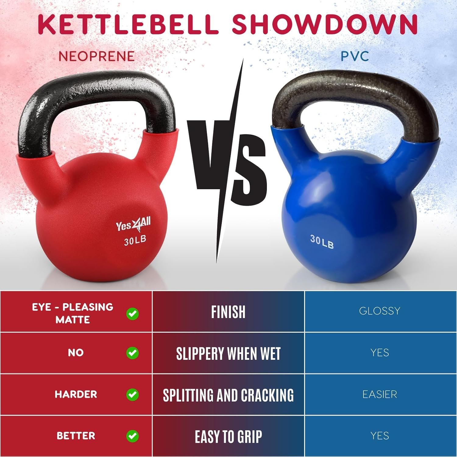 Yes4All Kettlebell 5-65 LB Neoprene Coated Cast Iron Kettlebells 6