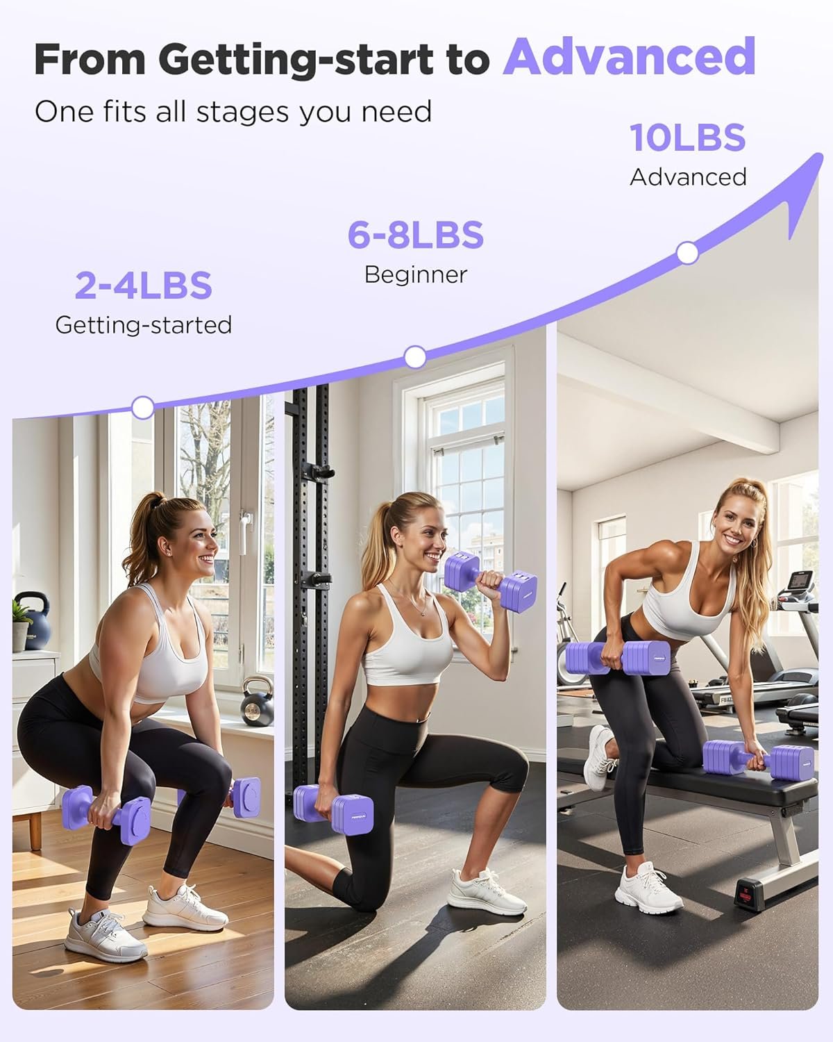 FEIERDUN 5-in-1 Adjustable Dumbbell Set of 2 - Image 5