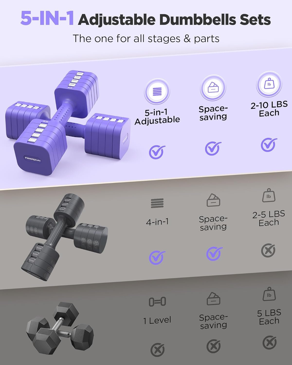 FEIERDUN 5-in-1 Adjustable Dumbbell Set of 2 - Image 9