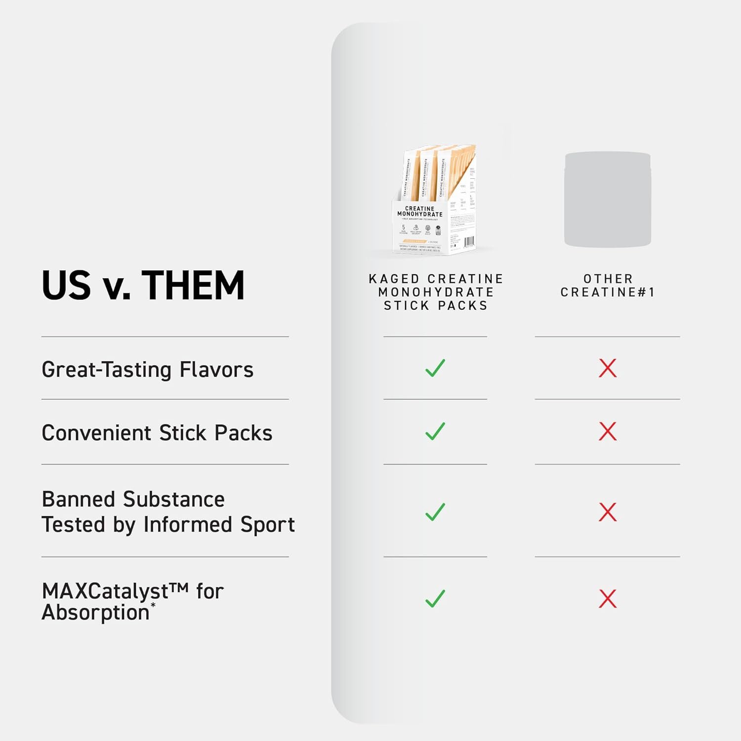 Kaged Creatine Monohydrate Micronized Powder Stick Packs - Image 6