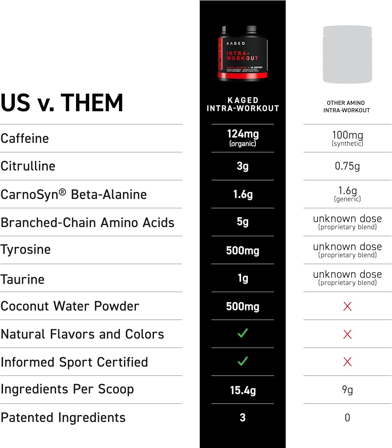 Kaged Intra-Workout Powder Cherry Lemonade - Image 4