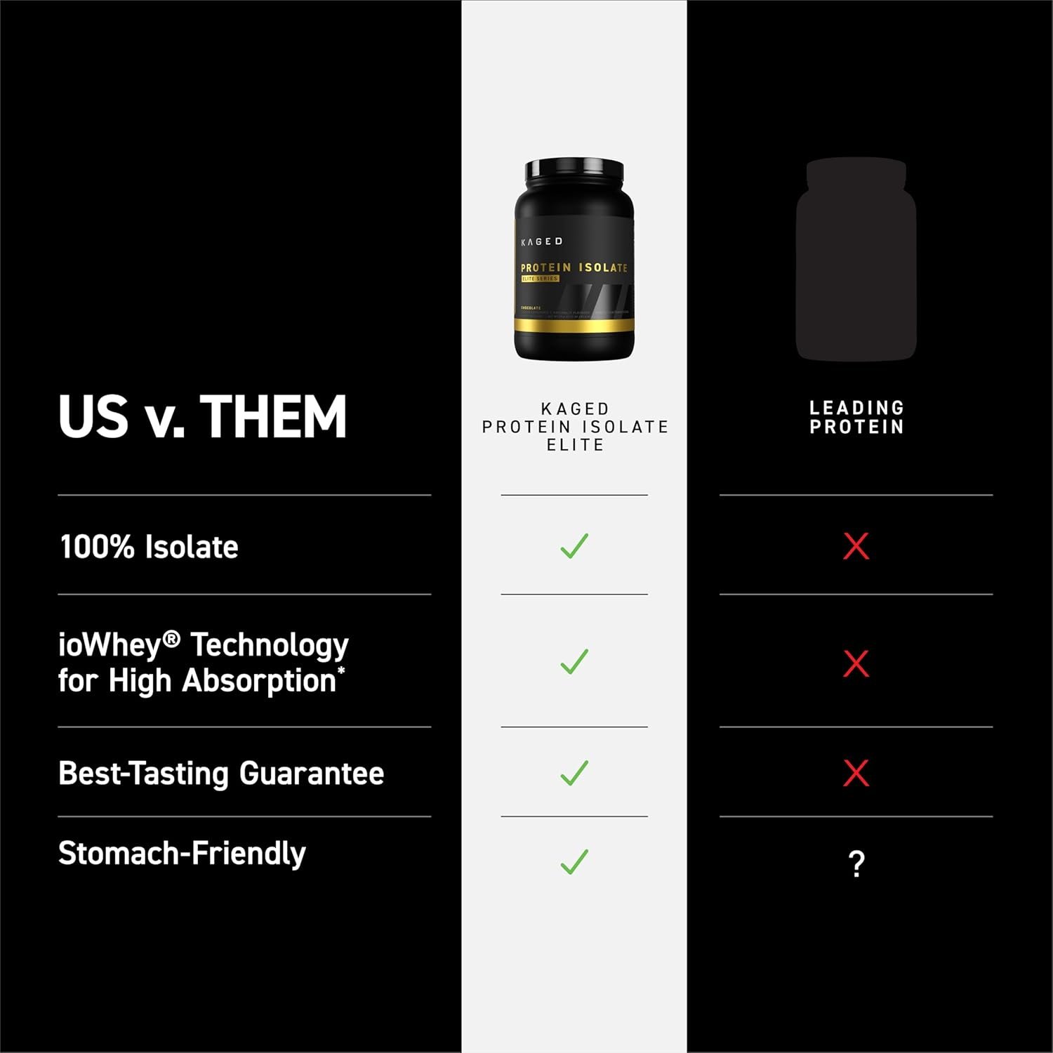 Kaged Whey Protein Isolate Elite Powder - Image 4